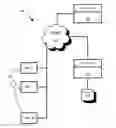 Fig. 01 - Data center inventory management using smart racks