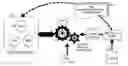 Fig. 01 - Optimized resource management for map/reduce computing