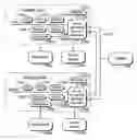 Fig. 01 - Communication in multiprocessor using proxy sockets