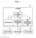 Fig. 02 - INFORMATION PROCESSING APPARATUS, PROGRAM, AND METHOD