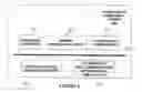 Fig. 03 - Adaptive policers responsive to utilization levels of a resource