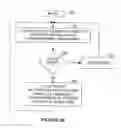 Fig. 05 - Adaptive policers responsive to utilization levels of a resource