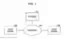 Fig. 02 - Information processing apparatus, method, and program