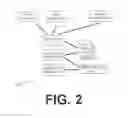 Fig. 03 - Data-driven media management within an electronic device