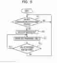 Fig. 06 - Access control apparatus, access control method and storage system