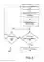 Fig. 07 - Method, apparatus and system for maintaining transaction coherecy in a multiple data bus platform