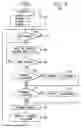 Fig. 10 - Processor bus bridge security feature for network processors or the like
