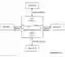 Fig. 01 - Data transmission system and method of reading data
