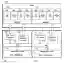 Fig. 01 - Dual in line memory module with multiple memory interfaces