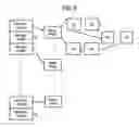 Fig. 09 - Storage system having a plurality of flash packages
