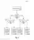 Fig. 08 - Pre-emptive garbage collection of memory blocks