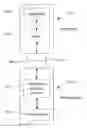 Fig. 01 - Garbage collection of memory blocks using volatile memory