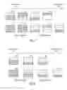 Fig. 06 - Garbage collection of memory blocks using volatile memory