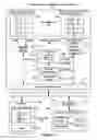 Fig. 02 - Memory controller for non-homogeneous memory system