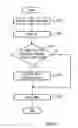 Fig. 07 - Arithmetic processing device and data erasing method
