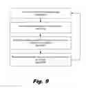 Fig. 10 - Hierarchical on-chip memory