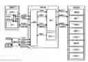 Fig. 01 - Memory controller and data processing system