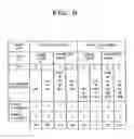 Fig. 09 - Memory controller and data processing system