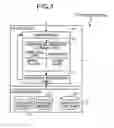 Fig. 02 - Dynamic allocation of virtualization function types to RAID levels
