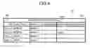 Fig. 05 - Dynamic allocation of virtualization function types to RAID levels
