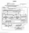Fig. 10 - Dynamic allocation of virtualization function types to RAID levels