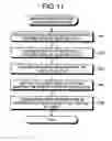 Fig. 12 - Dynamic allocation of virtualization function types to RAID levels