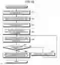 Fig. 14 - Dynamic allocation of virtualization function types to RAID levels