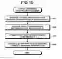 Fig. 16 - Dynamic allocation of virtualization function types to RAID levels