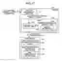 Fig. 18 - Dynamic allocation of virtualization function types to RAID levels