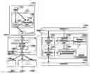 Fig. 01 - Automated on-line capacity expansion method for storage device
