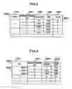 Fig. 03 - Automated on-line capacity expansion method for storage device