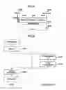 Fig. 04 - Automated on-line capacity expansion method for storage device
