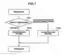 Fig. 06 - Automated on-line capacity expansion method for storage device