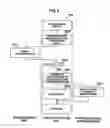 Fig. 07 - Automated on-line capacity expansion method for storage device