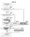 Fig. 09 - Automated on-line capacity expansion method for storage device