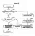 Fig. 10 - Automated on-line capacity expansion method for storage device