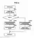 Fig. 11 - Automated on-line capacity expansion method for storage device