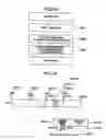 Fig. 12 - Automated on-line capacity expansion method for storage device