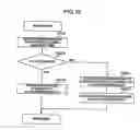 Fig. 13 - Automated on-line capacity expansion method for storage device