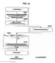 Fig. 15 - Automated on-line capacity expansion method for storage device