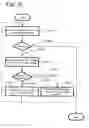 Fig. 10 - Computer system, storage area allocation method, and management computer