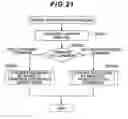 Fig. 19 - Storage system and ownership control method for storage system