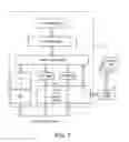 Fig. 07 - Network with Distributed Shared Memory