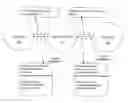 Fig. 01 - Response header invalidation