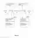Fig. 05 - Response header invalidation