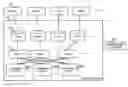Fig. 01 - Management system and methods of storage system comprising pool configured of actual area groups of different performances