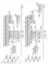 Fig. 14 - Memory controller for controlling write signaling