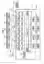 Fig. 02 - Storage controller