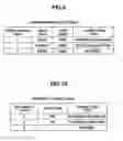 Fig. 10 - Storage controller