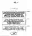Fig. 14 - Storage controller